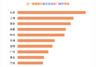 透过枢纽词与增加数据看“五一”出游五一网页图片及假期放假调节：5月1日至5月5日官方揭晓！及昭彰了岁月免费通行！-“岑岭”“飙升”80%！假期邻近